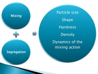 Particle size
  Mixing
                  Shape
                 Hardness
                  Density
              Dynamics of the
               mixing action
Segregation
 