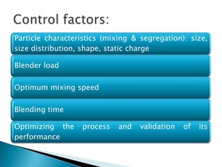 Particle characteristics (mixing & segregation): size,
size distribution, shape, static charge

Blender load

Optimum mixing speed

Blending time

Optimizing the     process   and   validation   of   its
performance
 