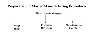 Preparation of Master Manufacturing Procedures
Three Important Aspects
Weight
Sheet
Processing
Directions
Manufacturing
Procedure
 