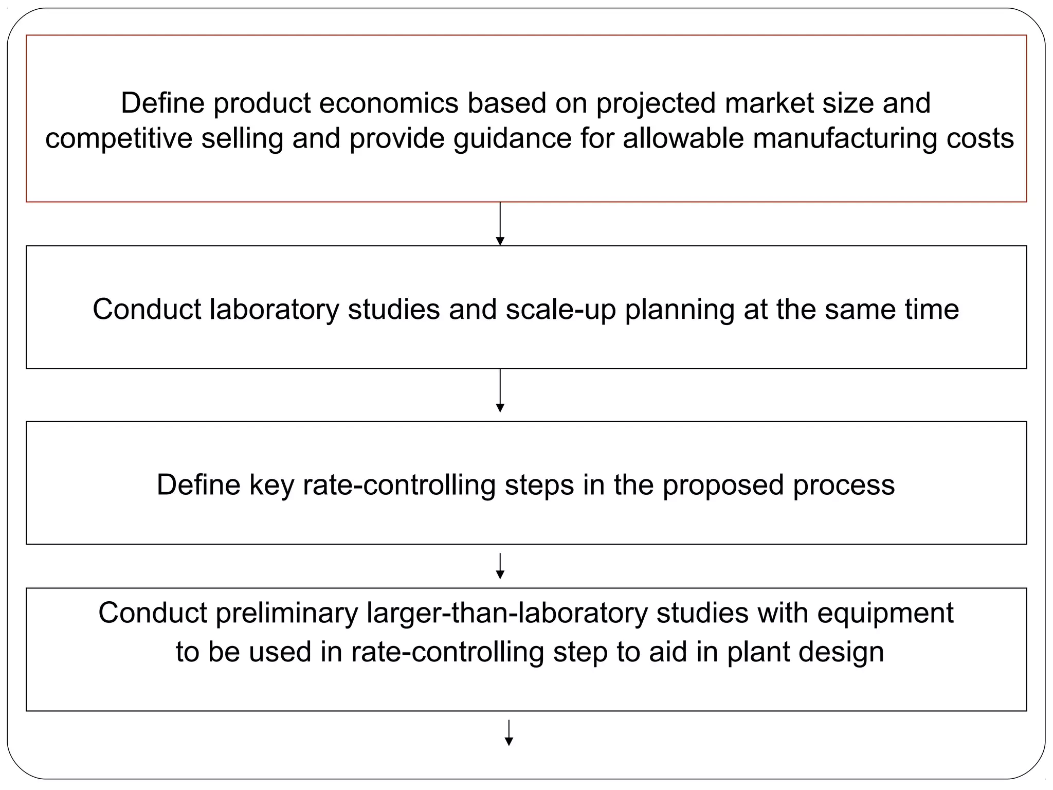 Pilot plant scale up techniques | PPT