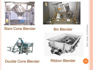 Presentaionby-ShikhaYSingh
14Ribbon BlenderDouble Cone Blender
Slant Cone Blender Bin Blender
 