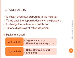 GRANULATION
 To impart good flow properties to the material
 To increase the apparent density of the powders
 To change the particle size distribution
 Uniform dispersion of active ingredient
 Equipment Used :
15
Presentaionby-ShikhaYSingh
• Sigma blade mixer
• Heavy duty planetary mixer
Wet methods
• Roller Compaction mill
• Shear mill
Dry methods
 