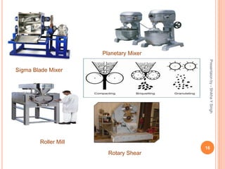 Presentaionby-ShikhaYSingh
16
Sigma Blade Mixer
Planetary Mixer
Roller Mill
Rotary Shear
 