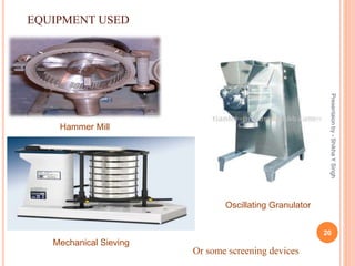 Presentaionby-ShikhaYSingh
20
Hammer Mill
Mechanical Sieving
Oscillating Granulator
EQUIPMENT USED
Or some screening devices
 