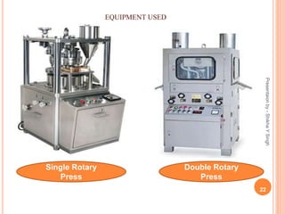 Presentaionby-ShikhaYSingh
22
Single Rotary
Press
Double Rotary
Press
EQUIPMENT USED
 