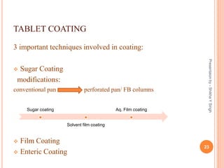 TABLET COATING
3 important techniques involved in coating:
 Sugar Coating
modifications:
conventional pan perforated pan/ FB columns
 Film Coating
 Enteric Coating
23
Presentaionby-ShikhaYSingh
Sugar coating
Solvent film coating
Aq. Film coating
 