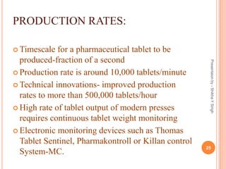 PRODUCTION RATES:
 Timescale for a pharmaceutical tablet to be
produced-fraction of a second
 Production rate is around 10,000 tablets/minute
 Technical innovations- improved production
rates to more than 500,000 tablets/hour
 High rate of tablet output of modern presses
requires continuous tablet weight monitoring
 Electronic monitoring devices such as Thomas
Tablet Sentinel, Pharmakontroll or Killan control
System-MC.
25
Presentaionby-ShikhaYSingh
 