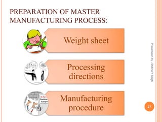 PREPARATION OF MASTER
MANUFACTURING PROCESS:
Weight sheet
Processing
directions
Manufacturing
procedure 27
Presentaionby-ShikhaYSingh
 