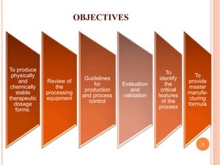 OBJECTIVES
Presentaionby-ShikhaYSingh
To produce
physically
and
chemically
stable
therapeutic
dosage
forms.
Review of
the
processing
equipment
Guidelines
for
production
and process
control
Evaluation
and
validation
To
identify
the
critical
features
of the
process
To
provide
master
manufa-
cturing
formula
3
 