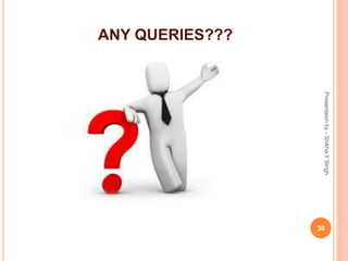 ANY QUERIES???
Presentaionby-ShikhaYSingh
30
 