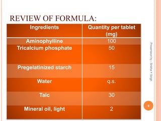 REVIEW OF FORMULA:
Ingredients Quantity per tablet
(mg)
Aminophylline 100
Tricalcium phosphate 50
Pregelatinized starch 15
Water q.s.
Talc 30
Mineral oil, light 2
9
Presentaionby-ShikhaYSingh
 