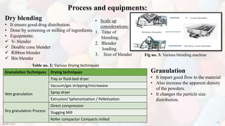 Process and equipments:
Dry blending
• It ensure good drug distribution.
• Done by screening or milling of ingredients.
• Equipments:
 V- blender
 Double cone blender
 Ribbon blender
 Bin blender
• Scale up
considerations:
1. Time of
blending.
2. Blender
loading.
3. Size of blender Fig no. 3: Various blending machine
Granulation
• It impart good flow to the material
• Also increase the apparent density
of the powders.
• It changes the particle size
distribution.
Granulation Techniques Drying techniques
Wet granulation
Tray or fluid-bed dryer
Vacuum/gas stripping/microwave
Spray dryer
Extrusion/ Spheronization / Pelletization
Dry granulation Process
Direct compression
Slugging Mill
Roller compactor Compacts milled
Table no. 2: Various Drying techniques
10-08-2022
13
 