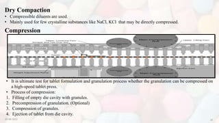 Compression
Dry Compaction
• Compressible diluents are used.
• Mainly used for few crystalline substances like NaCl, KCl that may be directly compressed.
• It is ultimate test for tablet formulation and granulation process whether the granulation can be compressed on
a high-speed tablet press.
• Process of compression:
1. Filling of empty die cavity with granules.
2. Precompression of granulation. (Optional)
3. Compression of granules.
4. Ejection of tablet from die cavity.
10-08-2022 16
 