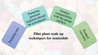 Pilot plant scale up
techniques for semisolids
10-08-2022 28
 
