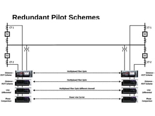 Redundant Pilot Schemes

 