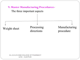 9. Master Manufacturing Procedures:-
The three important aspects
Weight sheet Processing
directions
Manufacturing
procedure
B.L.D.E.A'S SSM COLLEGE OF PHARMACY
& RC , VIJAYPUR
 