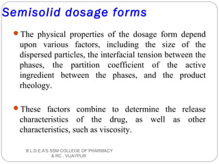 Semisolid dosage forms
The physical properties of the dosage form depend
upon various factors, including the size of the
dispersed particles, the interfacial tension between the
phases, the partition coefficient of the active
ingredient between the phases, and the product
rheology.
These factors combine to determine the release
characteristics of the drug, as well as other
characteristics, such as viscosity.
B.L.D.E.A'S SSM COLLEGE OF PHARMACY
& RC , VIJAYPUR
 