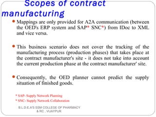 Scopes of contract
manufacturing
Mappings are only provided for A2A communication (between
the OED's ERP system and SAP* SNC*) from IDoc to XML
and vice versa.
This business scenario does not cover the tracking of the
manufacturing process (production phases) that takes place at
the contract manufacturer's site - it does not take into account
the current production phase at the contract manufacturer' site.
Consequently, the OED planner cannot predict the supply
situation of finished goods.
* SAP- Supply Network Planning
* SNC- Supply Network Collaboration
B.L.D.E.A'S SSM COLLEGE OF PHARMACY
& RC , VIJAYPUR
 