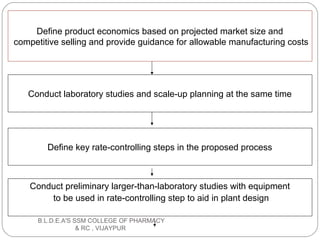Define product economics based on projected market size and
competitive selling and provide guidance for allowable manufacturing costs
Conduct laboratory studies and scale-up planning at the same time
Define key rate-controlling steps in the proposed process
Conduct preliminary larger-than-laboratory studies with equipment
to be used in rate-controlling step to aid in plant design
B.L.D.E.A'S SSM COLLEGE OF PHARMACY
& RC , VIJAYPUR
 