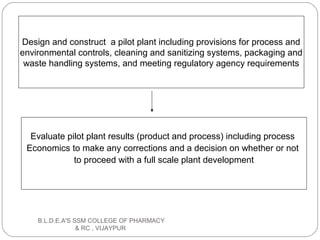 Design and construct a pilot plant including provisions for process and
environmental controls, cleaning and sanitizing systems, packaging and
waste handling systems, and meeting regulatory agency requirements
Evaluate pilot plant results (product and process) including process
Economics to make any corrections and a decision on whether or not
to proceed with a full scale plant development
B.L.D.E.A'S SSM COLLEGE OF PHARMACY
& RC , VIJAYPUR
 