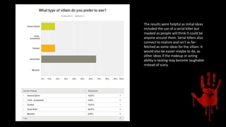 The results were helpful as initial ideas
included the use of a serial killer but
masked as people will think it could be
anyone around them. Serial killers also
connect to realism and isn’t as far-
fetched as some ideas for the villain. It
would also be easier maybe to do, as
other ideas if the makeup or acting
ability is lacking may become laughable
instead of scary.
 