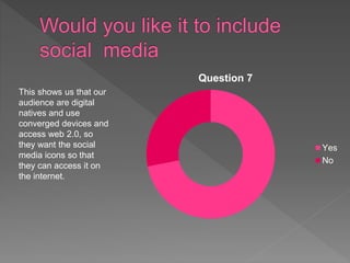 Question 7
Yes
No
This shows us that our
audience are digital
natives and use
converged devices and
access web 2.0, so
they want the social
media icons so that
they can access it on
the internet.
 