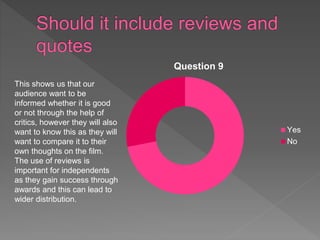 Question 9
Yes
No
This shows us that our
audience want to be
informed whether it is good
or not through the help of
critics, however they will also
want to know this as they will
want to compare it to their
own thoughts on the film.
The use of reviews is
important for independents
as they gain success through
awards and this can lead to
wider distribution.
 