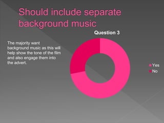 Question 3
Yes
No
The majority want
background music as this will
help show the tone of the film
and also engage them into
the advert.
 