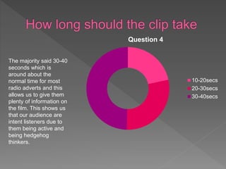 Question 4
10-20secs
20-30secs
30-40secs
The majority said 30-40
seconds which is
around about the
normal time for most
radio adverts and this
allows us to give them
plenty of information on
the film. This shows us
that our audience are
intent listeners due to
them being active and
being hedgehog
thinkers.
 