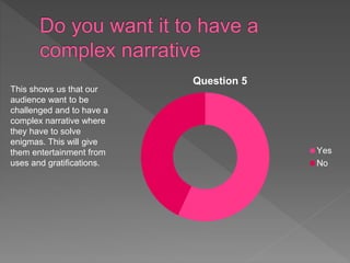 Question 5
Yes
No
This shows us that our
audience want to be
challenged and to have a
complex narrative where
they have to solve
enigmas. This will give
them entertainment from
uses and gratifications.
 