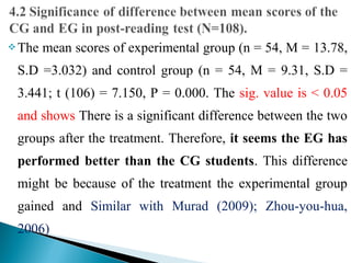 The mean scores of experimental group (n = 54, M = 13.78,
S.D =3.032) and control group (n = 54, M = 9.31, S.D =
3.441; t (106) = 7.150, P = 0.000. The sig. value is < 0.05
and shows There is a significant difference between the two
groups after the treatment. Therefore, it seems the EG has
performed better than the CG students. This difference
might be because of the treatment the experimental group
gained and Similar with Murad (2009); Zhou-you-hua,
2006)
 