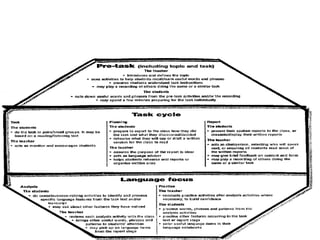 Effects of Task-based language teaching on grade five students reading performance