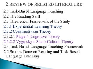 2.1 Task-Based Language Teaching
2.2 The Reading Skill
2.3 Theoretical Framework of the Study
2.3.1 Experiential Learning Theory
2.3.2 Constructivism Theory
2.3.2.1 Piaget’s Cognitive Theory
2.3.2.2 Vygotsky’s Socio-Cultural Theory
2.4 Task-Based Language Teaching Framework
2.5 Studies Done on Reading and Task-Based
Language Teaching
 