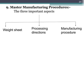 9. Master Manufacturing Procedures:- The three important aspects Weight sheet Processing directions Manufacturing procedure 