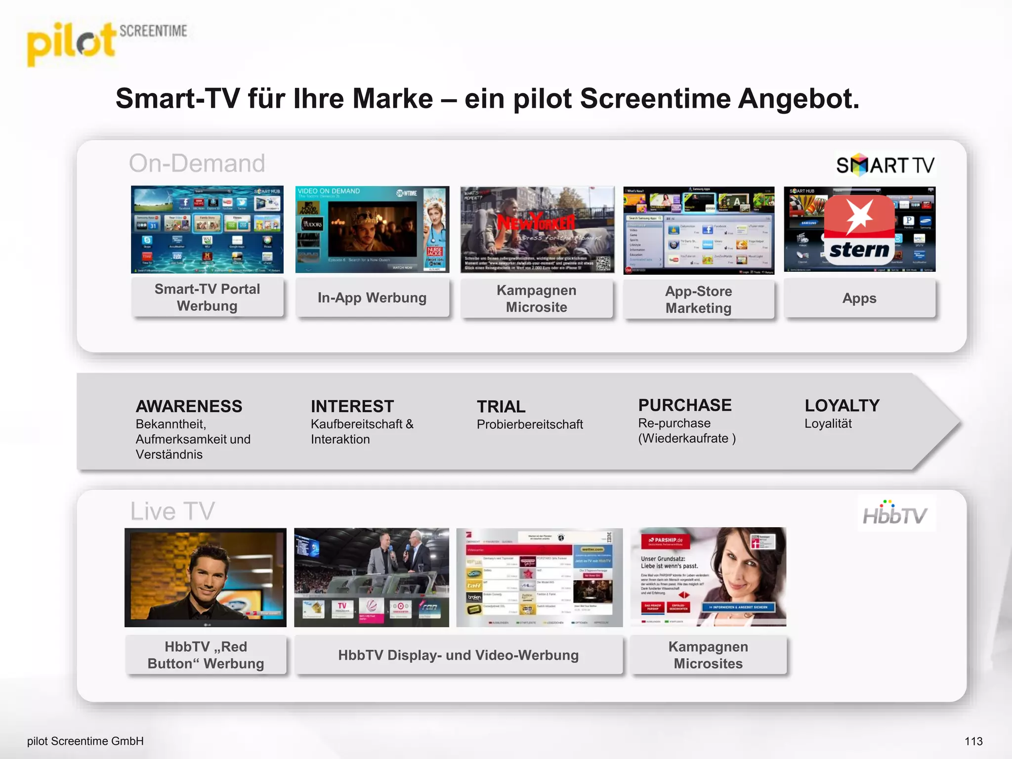 Smart-TV für Ihre Marke – ein pilot Screentime Angebot.
pilot Screentime GmbH 113
HbbTV „Red
Button“ Werbung
HbbTV Display- und Video-Werbung
Kampagnen
Microsites
AWARENESS
Bekanntheit,
Aufmerksamkeit und
Verständnis
INTEREST
Kaufbereitschaft &
Interaktion
TRIAL
Probierbereitschaft
LOYALTY
Loyalität
PURCHASE
Re-purchase
(Wiederkaufrate )
Apps
On-Demand
Live TV
Smart-TV Portal
Werbung
In-App Werbung App-Store
Marketing
Kampagnen
Microsite
 