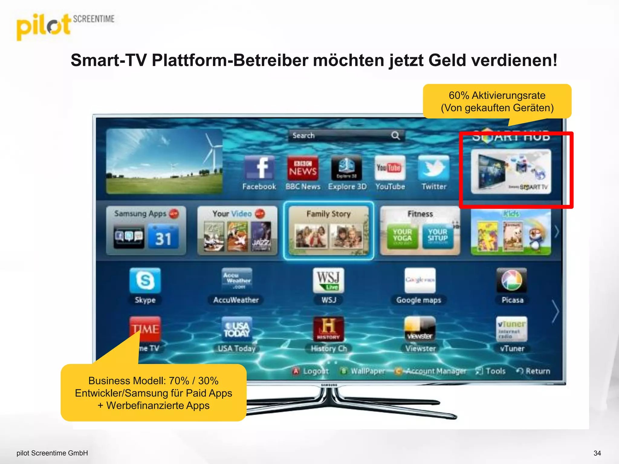 Smart-TV Plattform-Betreiber möchten jetzt Geld verdienen!
Business Modell: 70% / 30%
Entwickler/Samsung für Paid Apps
+ Werbefinanzierte Apps
pilot Screentime GmbH
60% Aktivierungsrate
(Von gekauften Geräten)
34
 