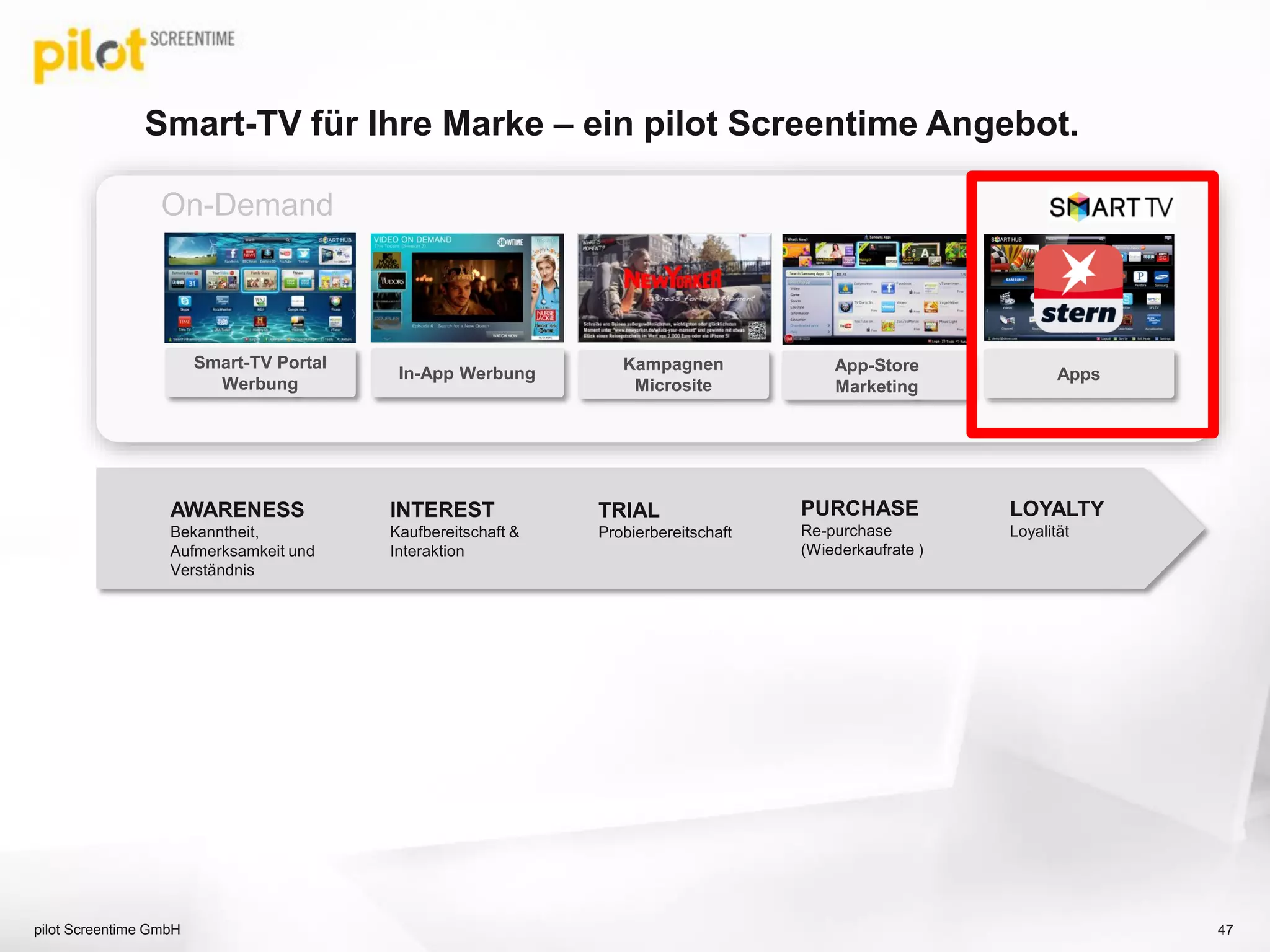 Smart-TV für Ihre Marke – ein pilot Screentime Angebot.
pilot Screentime GmbH 47
AWARENESS
Bekanntheit,
Aufmerksamkeit und
Verständnis
INTEREST
Kaufbereitschaft &
Interaktion
TRIAL
Probierbereitschaft
LOYALTY
Loyalität
PURCHASE
Re-purchase
(Wiederkaufrate )
Apps
On-Demand
Smart-TV Portal
Werbung
In-App Werbung App-Store
Marketing
Kampagnen
Microsite
 