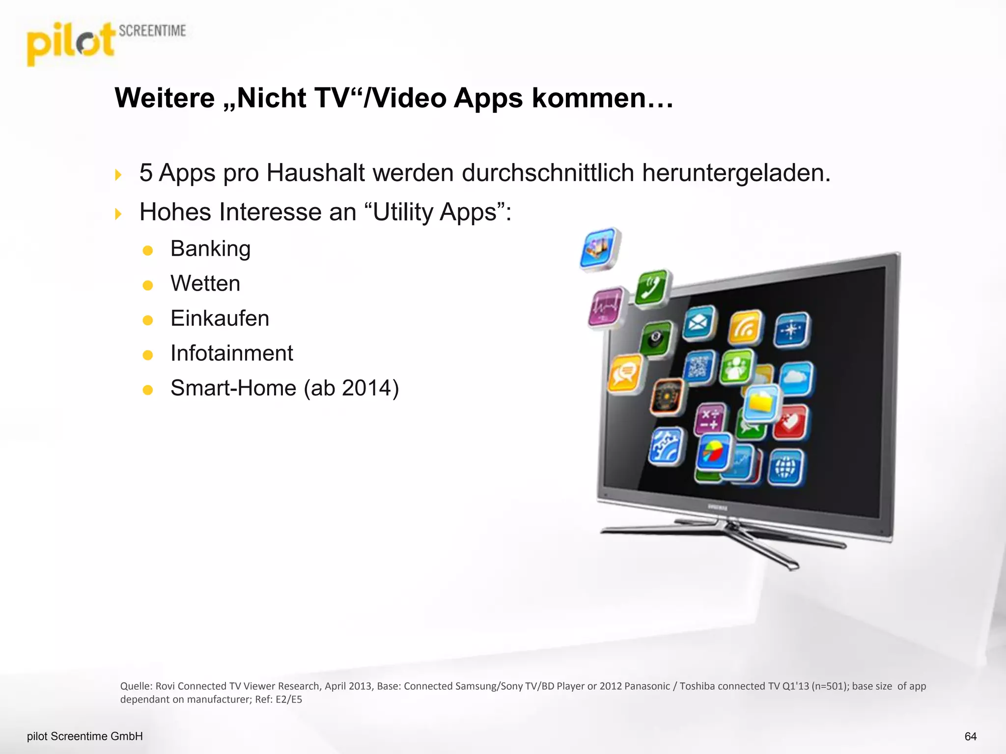 Weitere „Nicht TV“/Video Apps kommen…
 5 Apps pro Haushalt werden durchschnittlich heruntergeladen.
 Hohes Interesse an “Utility Apps”:
 Banking
 Wetten
 Einkaufen
 Infotainment
 Smart-Home (ab 2014)
pilot Screentime GmbH
Quelle: Rovi Connected TV Viewer Research, April 2013, Base: Connected Samsung/Sony TV/BD Player or 2012 Panasonic / Toshiba connected TV Q1'13 (n=501); base size of app
dependant on manufacturer; Ref: E2/E5
64
 