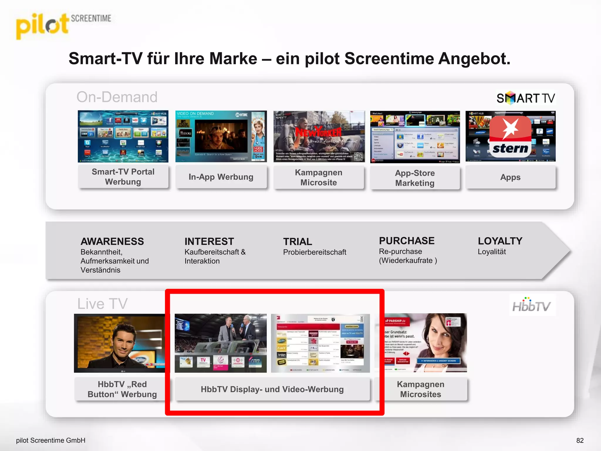 Smart-TV für Ihre Marke – ein pilot Screentime Angebot.
pilot Screentime GmbH 82
HbbTV „Red
Button“ Werbung
HbbTV Display- und Video-Werbung
Kampagnen
Microsites
AWARENESS
Bekanntheit,
Aufmerksamkeit und
Verständnis
INTEREST
Kaufbereitschaft &
Interaktion
TRIAL
Probierbereitschaft
LOYALTY
Loyalität
PURCHASE
Re-purchase
(Wiederkaufrate )
Apps
On-Demand
Live TV
Smart-TV Portal
Werbung
In-App Werbung App-Store
Marketing
Kampagnen
Microsite
 
