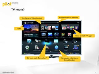 TV heute?
pilot Screentime GmbH 11
Eingebunden ins Internet!
Verbunden mit anderen
Smart-Geräten
On-Demand Video-Content
Es kann auch „Fernsehen“
Portal
Neue „Smart-TV“ Apps
 