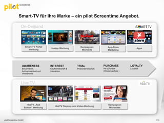 Smart-TV für Ihre Marke – ein pilot Screentime Angebot.
pilot Screentime GmbH 113
HbbTV „Red
Button“ Werbung
HbbTV Display- und Video-Werbung
Kampagnen
Microsites
AWARENESS
Bekanntheit,
Aufmerksamkeit und
Verständnis
INTEREST
Kaufbereitschaft &
Interaktion
TRIAL
Probierbereitschaft
LOYALTY
Loyalität
PURCHASE
Re-purchase
(Wiederkaufrate )
Apps
On-Demand
Live TV
Smart-TV Portal
Werbung
In-App Werbung App-Store
Marketing
Kampagnen
Microsite
 