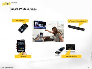 Smart-TV Steuerung...
pilot Screentime GmbH 21
Smartphone
Tablet-PC
„Pointer“ Fernbedienung
Fernbedienung
 