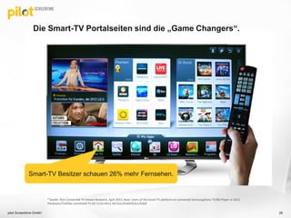 Die Smart-TV Portalseiten sind die „Game Changers“.
pilot Screentime GmbH
Smart-TV Besitzer schauen 26% mehr Fernsehen.
* Quelle: Rovi Connected TV Viewer Research, April 2013, Base: Users of the Smart TV platform on connected Samsung/Sony TV/BD Player or 2012
Panasonic/Toshiba connected TV Q1’13 (n=451); Ref:G3c/G3d3/G3e1/G3e2
28
 