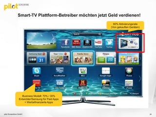 Smart-TV Plattform-Betreiber möchten jetzt Geld verdienen!
Business Modell: 70% / 30%
Entwickler/Samsung für Paid Apps
+ Werbefinanzierte Apps
pilot Screentime GmbH
60% Aktivierungsrate
(Von gekauften Geräten)
34
 