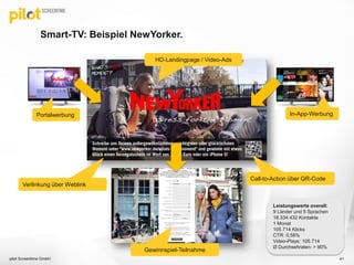 Smart-TV: Beispiel NewYorker.
pilot Screentime GmbH 41
HD-Landingpage / Video-Ads
Portalwerbung In-App-Werbung
Call-to-Action über QR-Code
Verlinkung über Weblink
Gewinnspiel-Teilnahme
Leistungswerte overall:
9 Länder und 5 Sprachen
18.334.432 Kontakte
1 Monat
105.714 Klicks
CTR: 0,58%
Video-Plays: 105.714
Ø Durchsehraten: > 90%
 