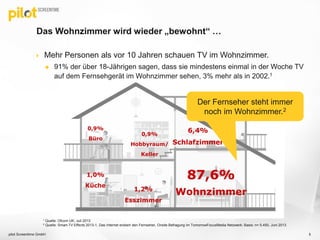  Mehr Personen als vor 10 Jahren schauen TV im Wohnzimmer.
 91% der über 18-Jährigen sagen, dass sie mindestens einmal in der Woche TV
auf dem Fernsehgerät im Wohnzimmer sehen, 3% mehr als in 2002.1
Das Wohnzimmer wird wieder „bewohnt“ …
pilot Screentime GmbH 5
1 Quelle: Ofcom UK, Juli 2013
2 Quelle: Smart-TV Effects 2013-1, Das Internet erobert den Fernseher, Onsite Befragung im TomorrowFocusMedia Netzwerk; Basis: n= 5.450, Juni 2013
Der Fernseher steht immer
noch im Wohnzimmer.2
 