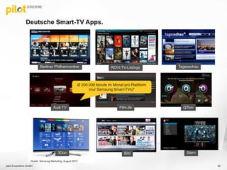 Deutsche Smart-TV Apps.
Audi TV
3Doo
Film.de QTom
Berliner Philharmoniker ROVI TV-Listings Tagesschau
Bild Stern
pilot Screentime GmbH
Ø 200.000 Abrufe im Monat pro Plattform
(nur Samsung Smart-TVs)*
Quelle: Samsung Marketing, August 2012
60
 