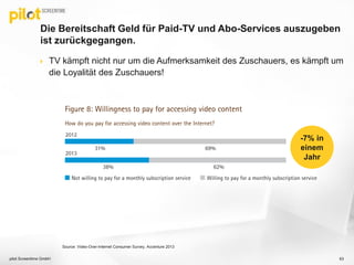  TV kämpft nicht nur um die Aufmerksamkeit des Zuschauers, es kämpft um
die Loyalität des Zuschauers!
Die Bereitschaft Geld für Paid-TV und Abo-Services auszugeben
ist zurückgegangen.
pilot Screentime GmbH 63
Source: Video-Over-Internet Consumer Survey, Accenture 2013
-7% in
einem
Jahr
 