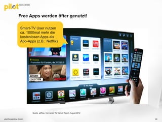 Free Apps werden öfter genutzt!
pilot Screentime GmbH 65
Smart-TV User nutzen
ca. 1000mal mehr die
kostenlosen Apps als
Abo-Apps (z.B.: Netflix)
Quelle: adRise, Connected TV Market Report, August 2012
 