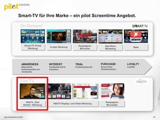 Smart-TV für Ihre Marke – ein pilot Screentime Angebot.
pilot Screentime GmbH 67
HbbTV „Red
Button“ Werbung
HbbTV Display- und Video-Werbung
Kampagnen
Microsites
AWARENESS
Bekanntheit,
Aufmerksamkeit und
Verständnis
INTEREST
Kaufbereitschaft &
Interaktion
TRIAL
Probierbereitschaft
LOYALTY
Loyalität
PURCHASE
Re-purchase
(Wiederkaufrate )
Apps
On-Demand
Live TV
Smart-TV Portal
Werbung
In-App Werbung App-Store
Marketing
Kampagnen
Microsite
 